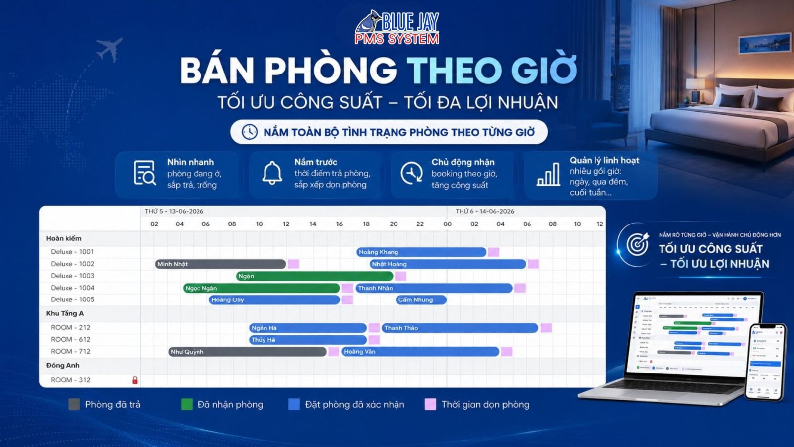 quản lý bán phòng theo giờ